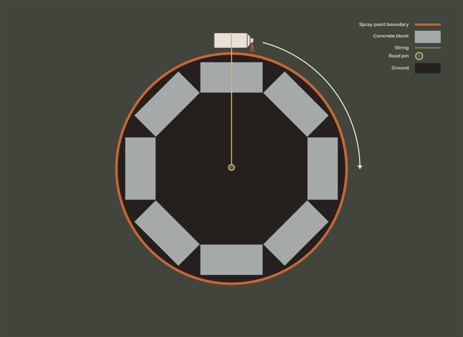 marking out area for a round fire pit diagram around 8 concrete blocks laid in a circle.