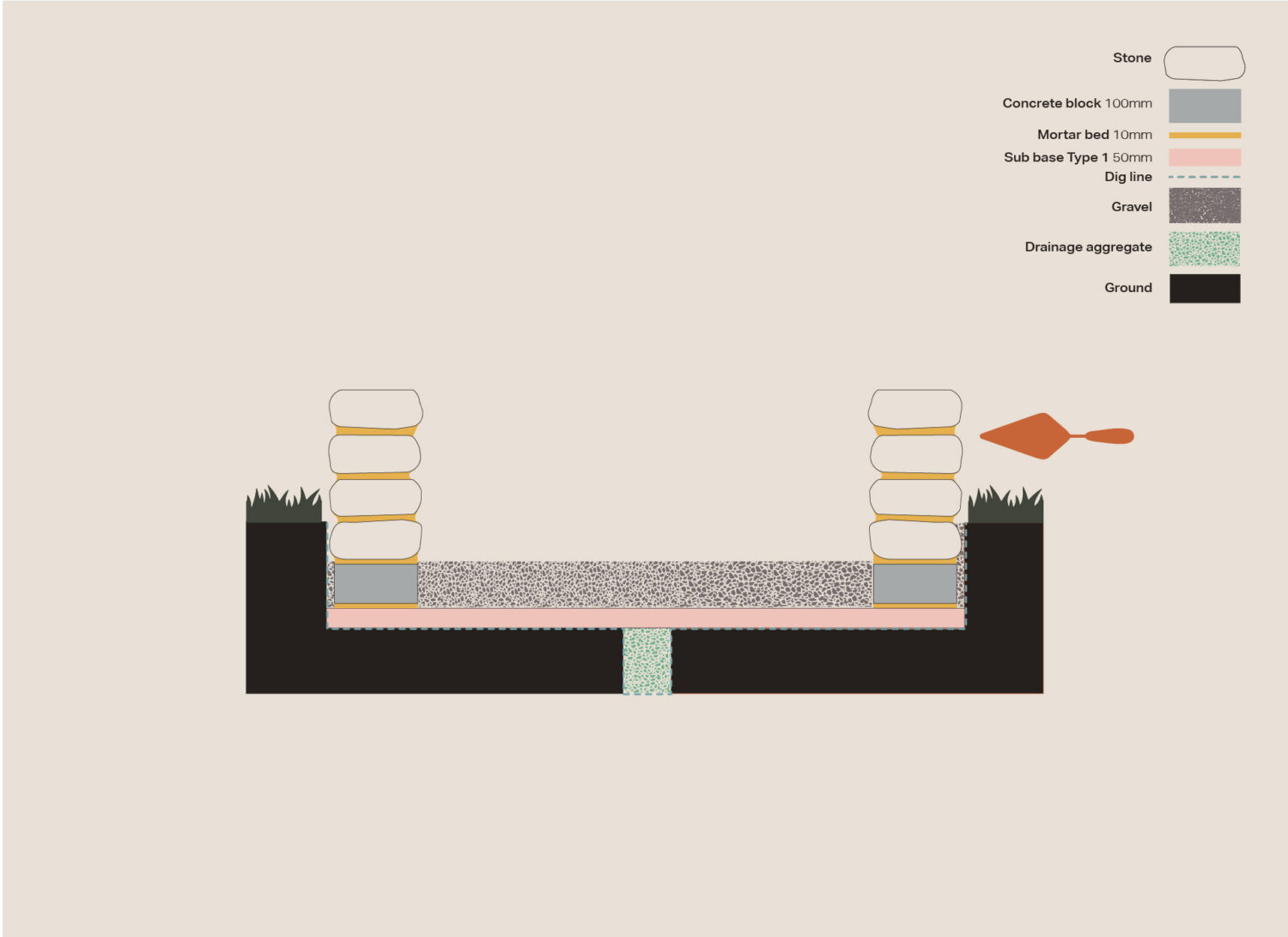 cross section graphic illustration of built stone firepit